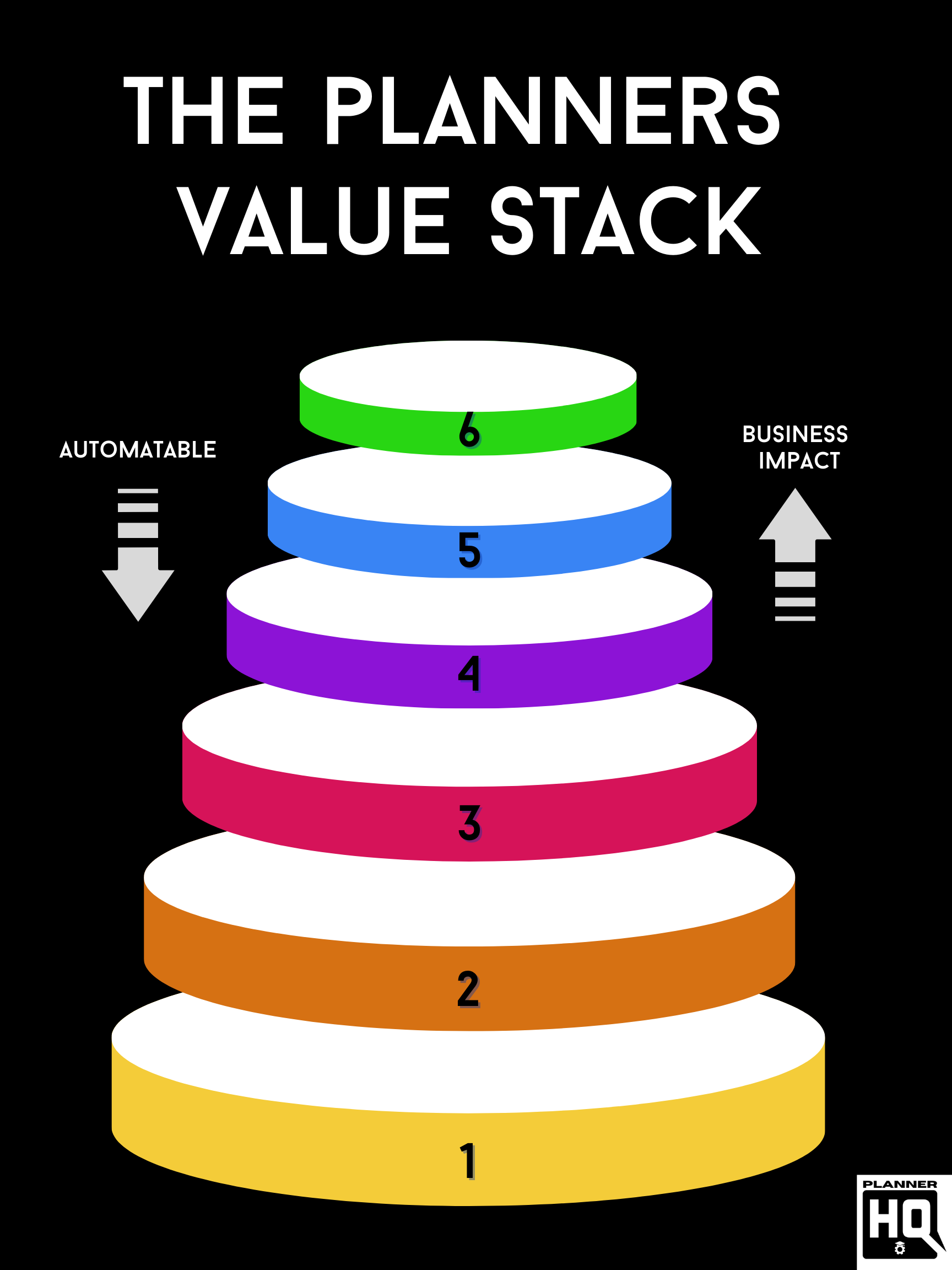 The Planners Value Stack Framework Model