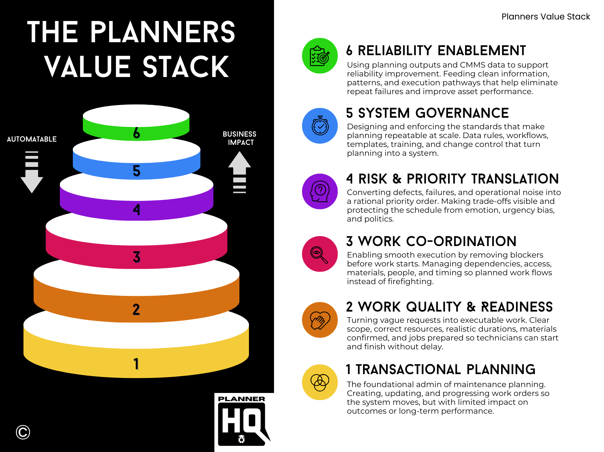 The Planners Value Stack framework model full write up