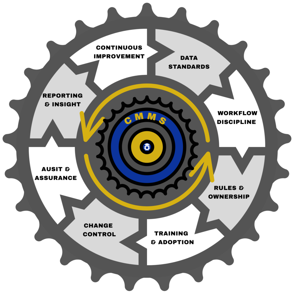 CMMS Flywheel