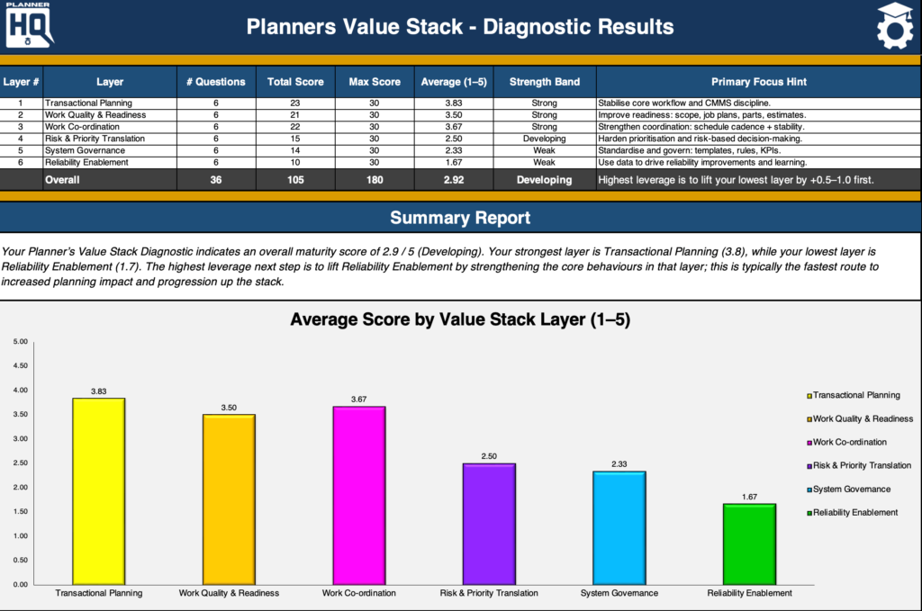 Value Stack Self Assessment Tool