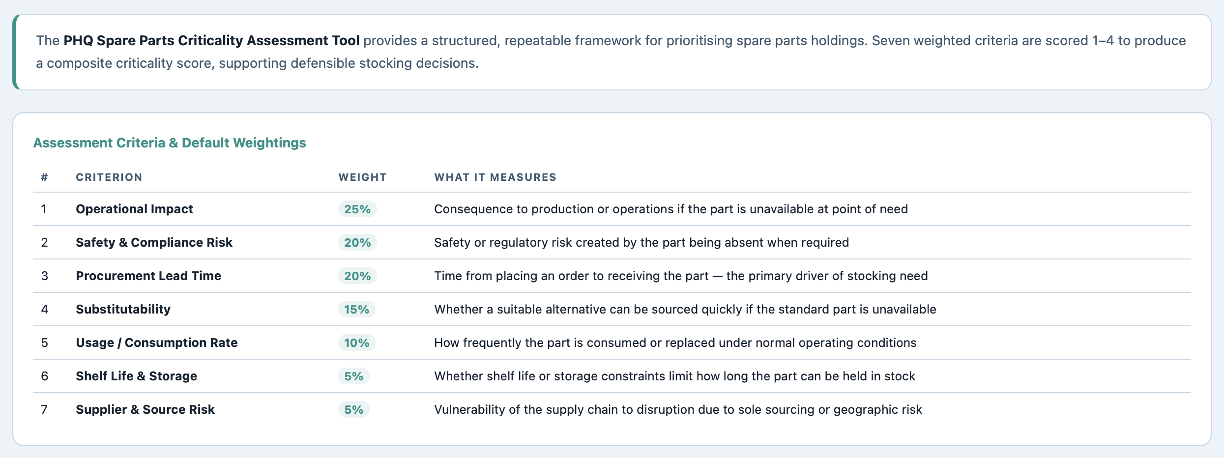Spare Parts Criticality Assessment Tool - Pro - Image 3